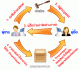 Dropship  ขายเครื่องสำอางไม่ต้องลงทุนสต๊อก